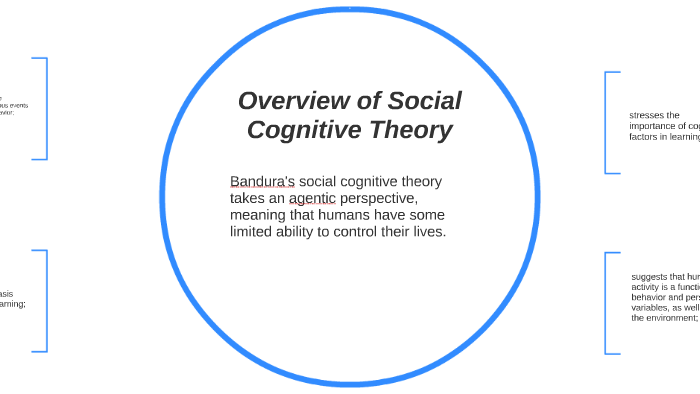 Bandura Social Cognitive Theory By Porscha Santos On Prezi 5853