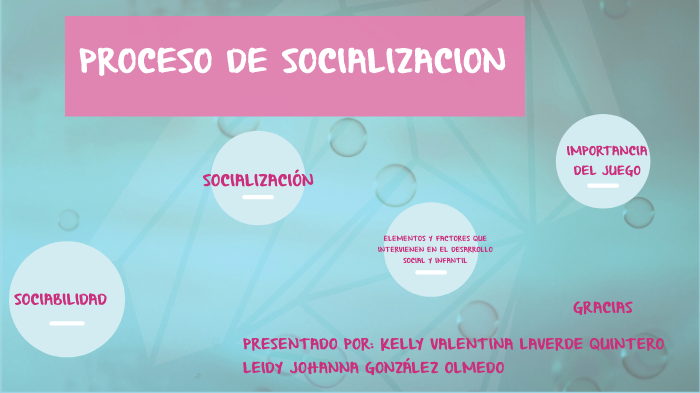 procesos de socialización by LEIDY GONZALEZ OLMEDO on Prezi
