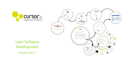 Lean Software Development by Alan Palma on Prezi