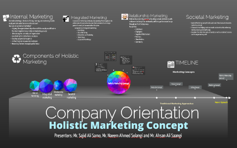 the holistic marketing concept