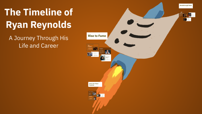 The Timeline of Ryan Reynolds by Ibrahim Noon on Prezi