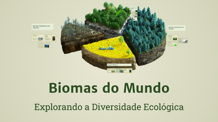 Biomas do Mundo by silvania dos santos silva anunciação on Prezi