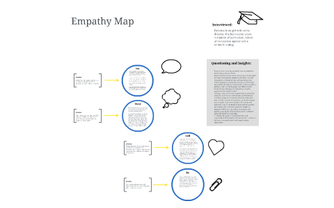 Empathy Map by Diego de Miranda on Prezi