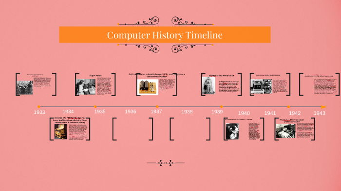 Computer History Timeline by isaiah lawrence
