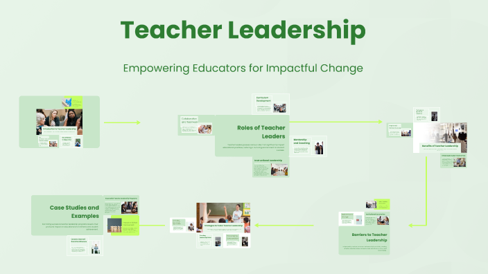 Teacher Leadership by Lindsay Jacobson on Prezi