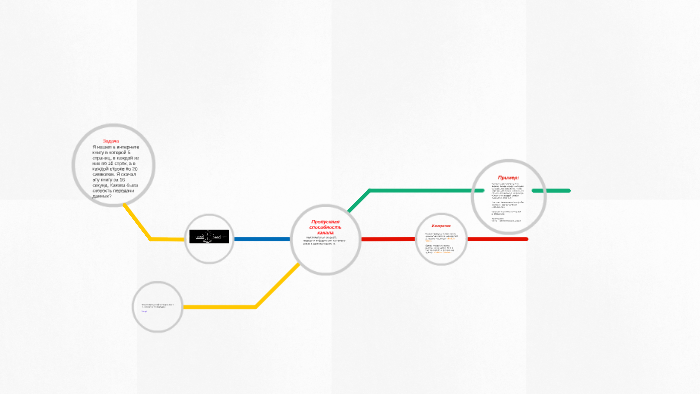Пропускная способность канала — максимальная скорость переда by Куаныш ...