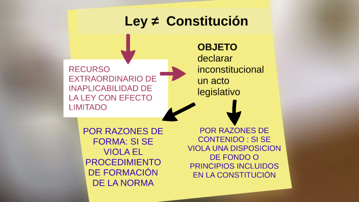 INCONSTITUCIONALIDAD DE LA LEY By Brittamy Araujo On Prezi