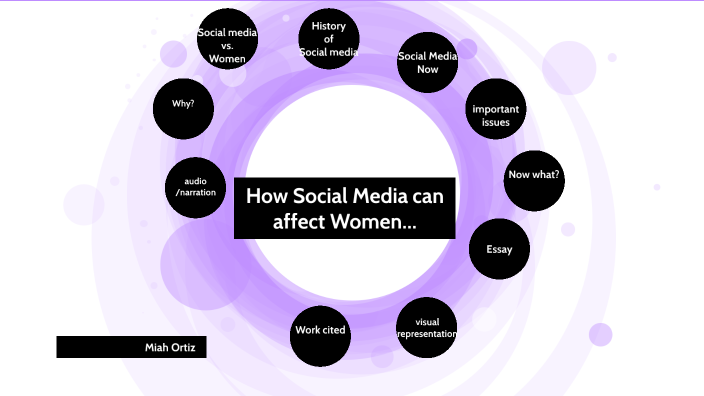 The effects of social media upon women by miah ortiz on Prezi
