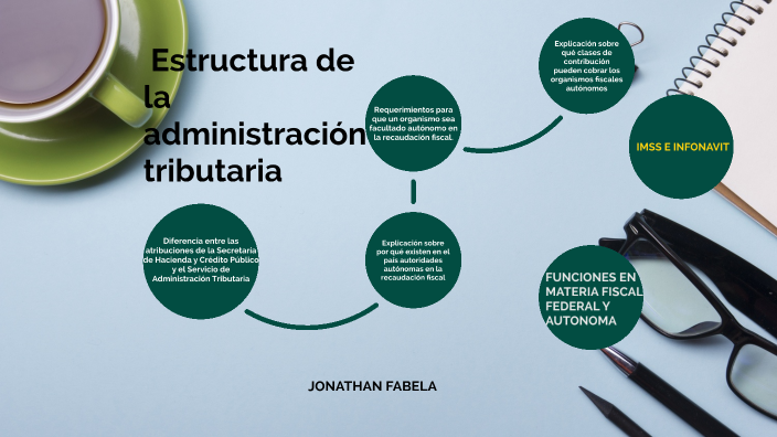Estructura de la administración tributaria by Jonathan Fabela on Prezi