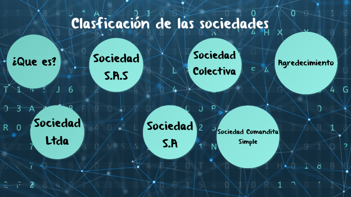 Clasficación de las sociedades by samuel Gonzalez on Prezi