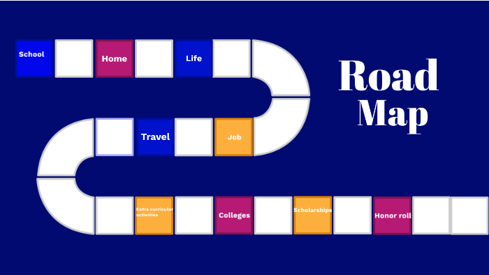Road Map to Success by ANPHELIA TEAGE on Prezi