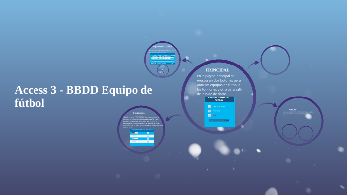 Access 3 - BBDD Equipo de fútbol by Romeo Mateos García on Prezi