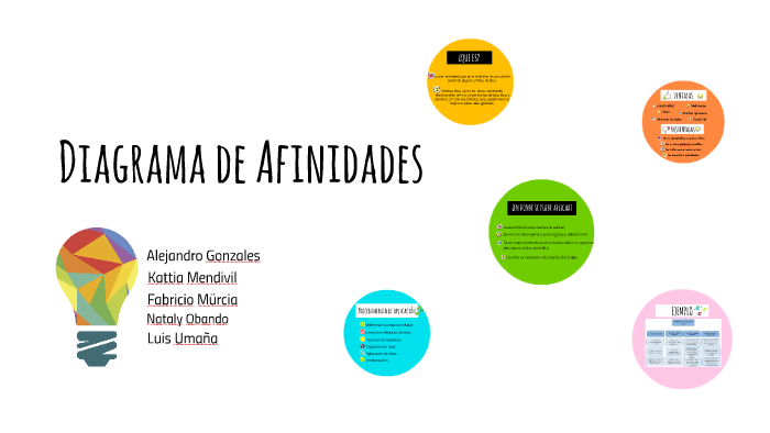 Diagrama de Afinidades by Kattia Mendivil