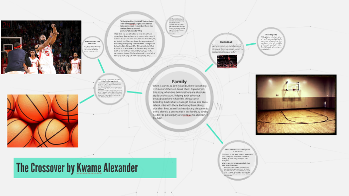 The Crossover: Genealogy of a 'Vicious' Move - Graphic 