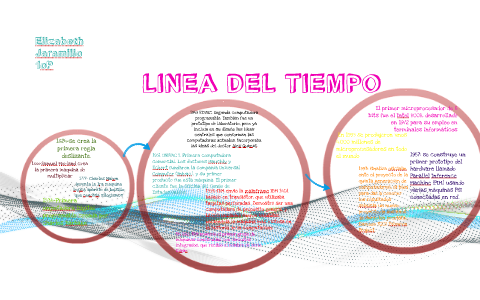 LINEA DEL TIEMPO by on Prezi