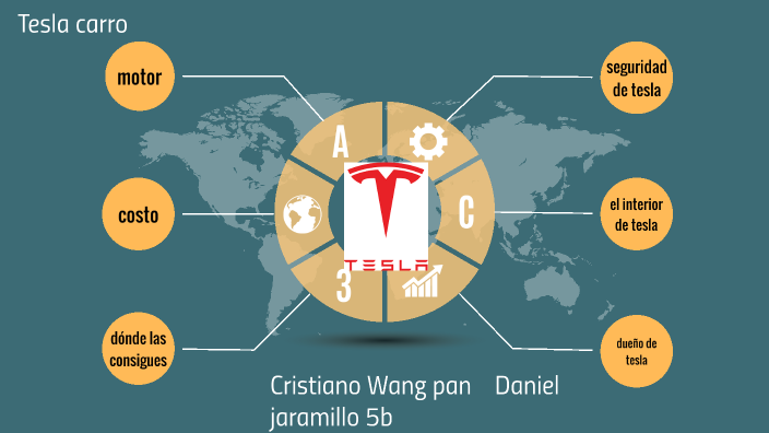 Tesla by Cristiano Wang Pan on Prezi