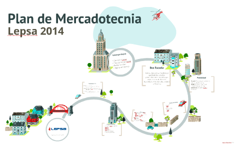 Plan de Mercadotecnia by Ulises Azcorra on Prezi
