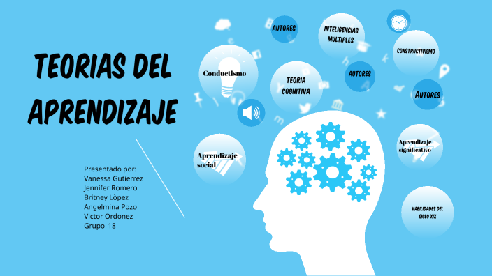 Teorías del aprendizaje by Mina Pozo on Prezi