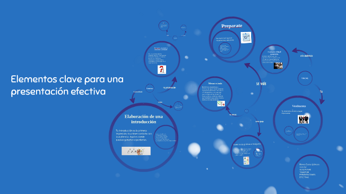 Elementos Clave Para Una Presentación Efectiva By Blanca Quintero Coronel On Prezi 0109