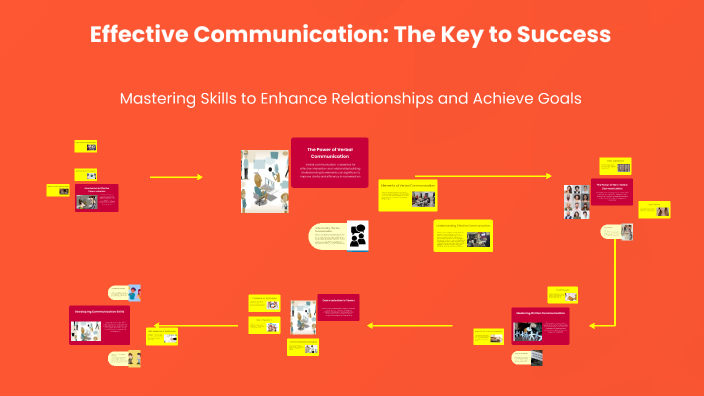 Good Communication Is The Key To Success Effective Communication: The Key to Success by Nyla Tolbert on Prezi
