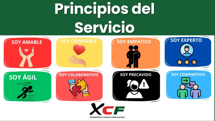 Principios Del Servicio Al Cliente By Capacitación Sac On Prezi