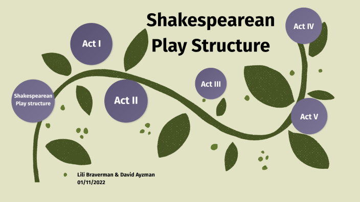 what is the shakespearean structure of a playwright