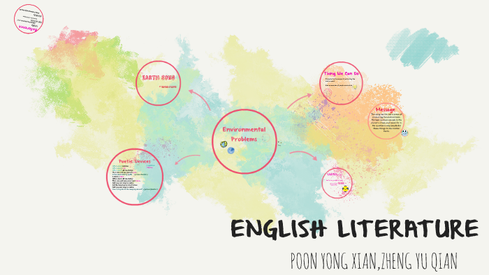 Environmental Problems by on Prezi