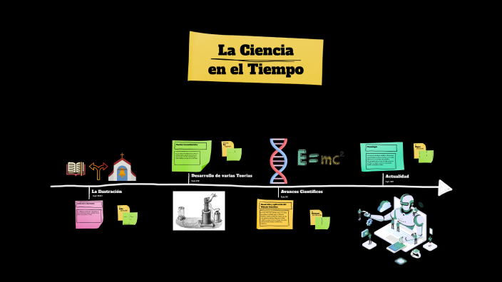Método Científico by Yoaly Abiagil González Jaime on Prezi