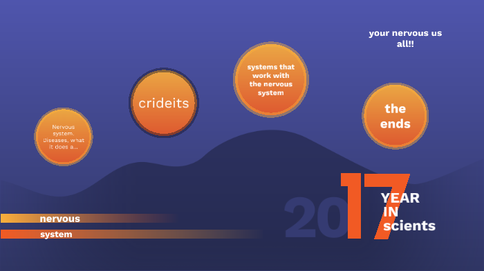nervous system by dylan walker on Prezi