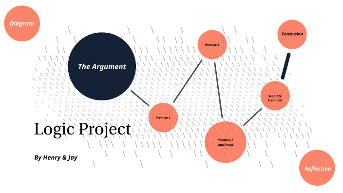 AP Lang Logic Project by Jay Fowler on Prezi