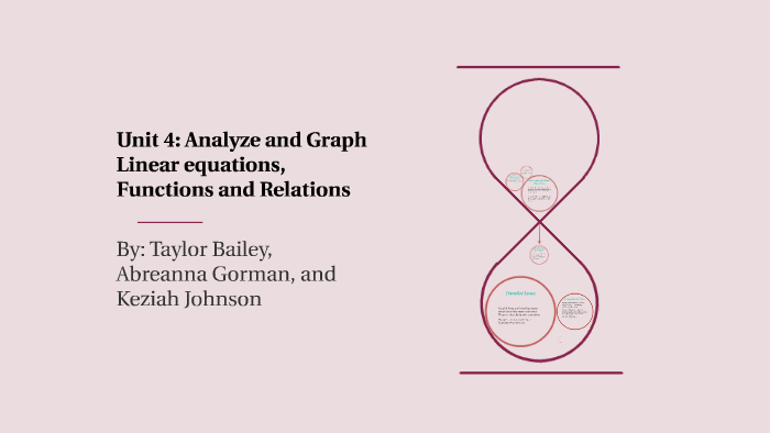 Unit 4: Analyze and Graph Linear equations, Functions and Re by Taylor ...