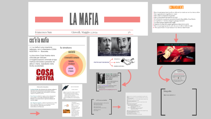 LA MAFIA Francesco Sun 3A by Francesco Sun on Prezi