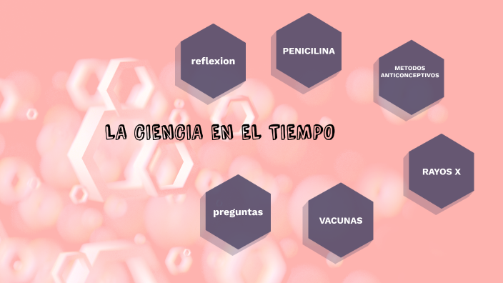 LA CIENCIA EN EL TIEMPO by Isabel cristina Miranda on Prezi