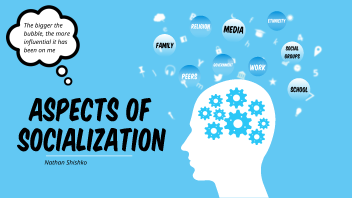 Socialization Project Concept Map Nfs By Nathan Shishko On Prezi