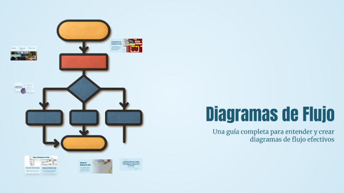 Diagramas de Flujo by Jesus Maya on Prezi