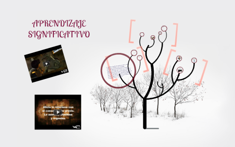 APRENDIZAJE SIGNIFICATIVO by Alejandra Pesantez on Prezi