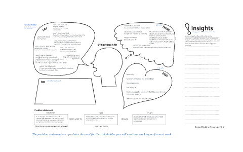 EMPATHY MAP - do what you love by daniela bebiano on Prezi