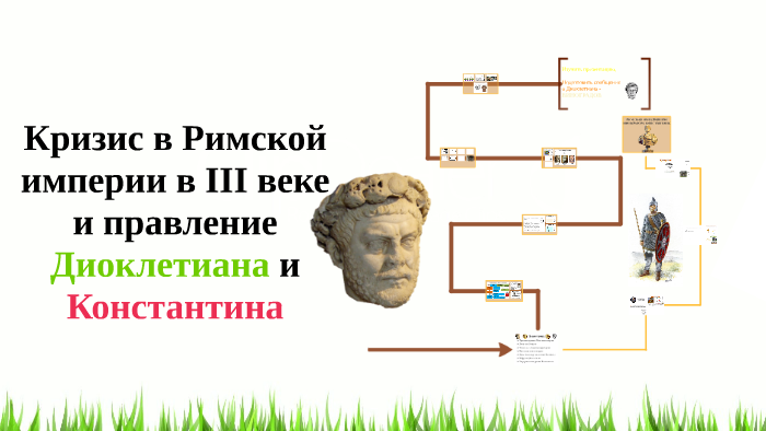 Кризис римской империи в 3 веке презентация