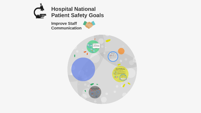 Hospital National Patient Safety Goals By Noelani W On Prezi