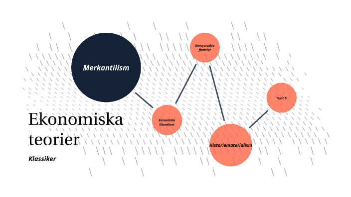 De Nationalekonomiska Teorierna By Rebecca Tillgren