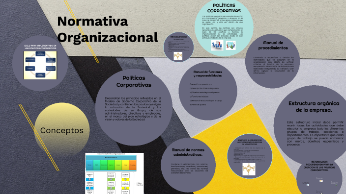 Normatividad organizacional by Juan Daniel Cebada on Prezi