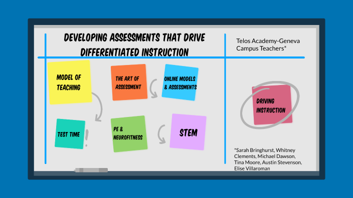 Developing Assessments That Drive Differentiated Instruction by Sarah ...