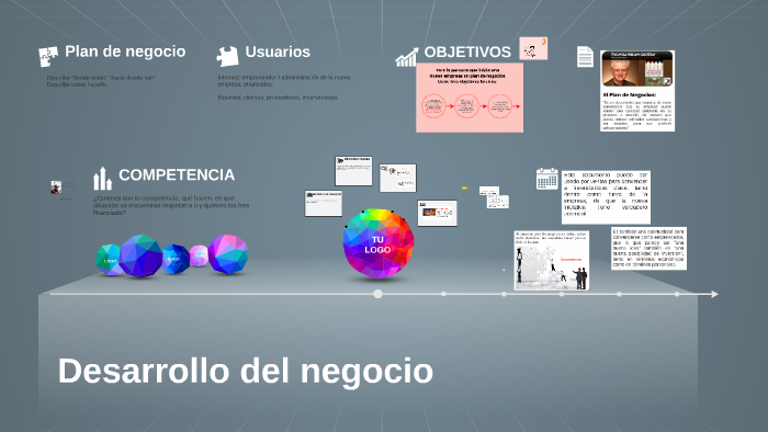 Plan de negocio by Viridiana Pacheco on Prezi