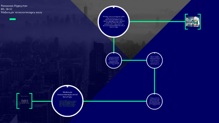 Мобильді технологиялар презентация