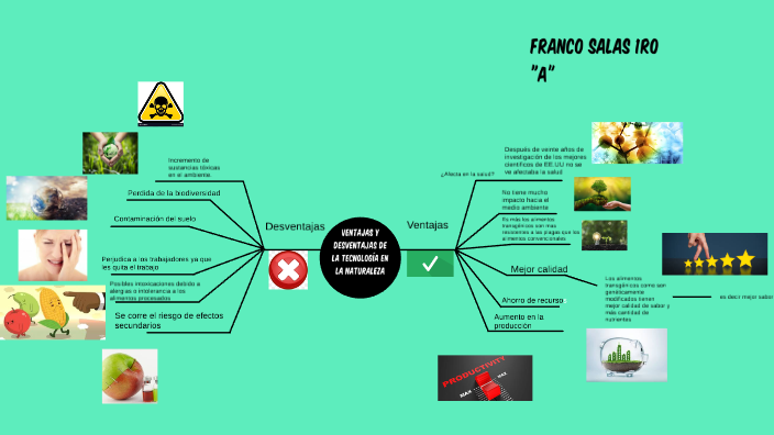 MAPA MENTAL by Franco Salas on Prezi