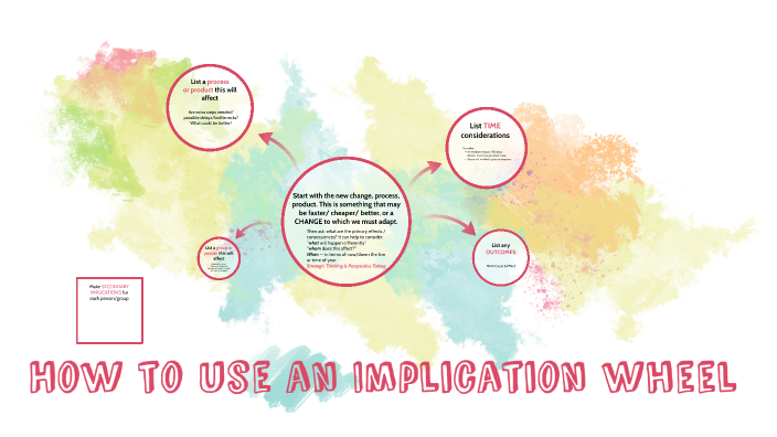 How to use an Implication wheel by Kris Mailepors on Prezi