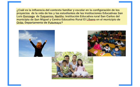 ¿cual Esla Influencia Del Contexto Familiar By On Prezi