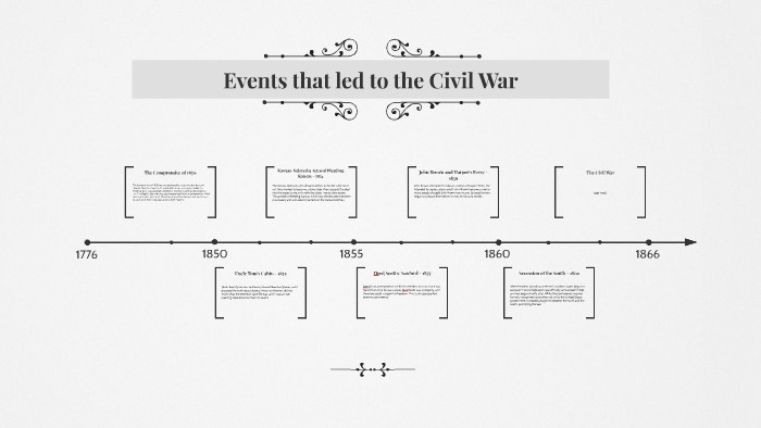 events-that-led-to-the-civil-war-by-addy-a