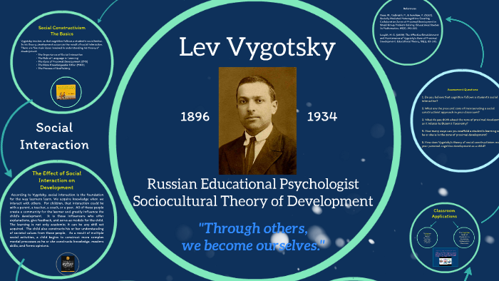 Social interactionist best sale theory vygotsky