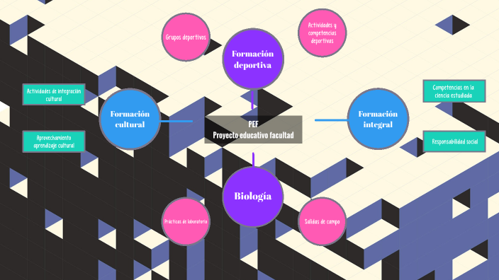 PEF by Juan Diego Ramirez Avila on Prezi
